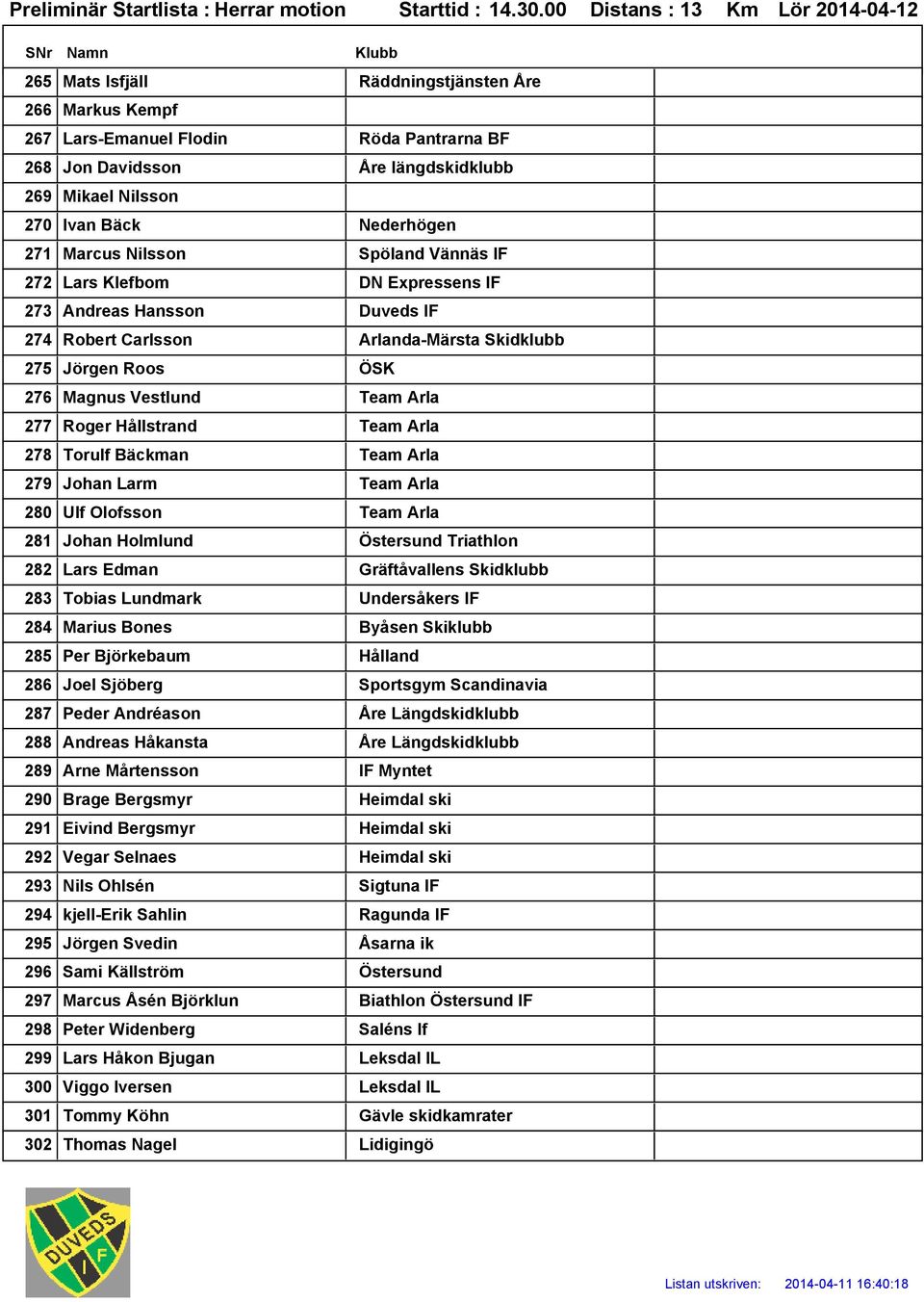 271 Marcus Nilsson Spöland Vännäs IF 272 Lars Klefbom DN Expressens IF 273 Andreas Hansson Duveds IF 274 Robert Carlsson Arlanda-Märsta Skidklubb 275 Jörgen Roos ÖSK 276 Magnus Vestlund Team Arla 277