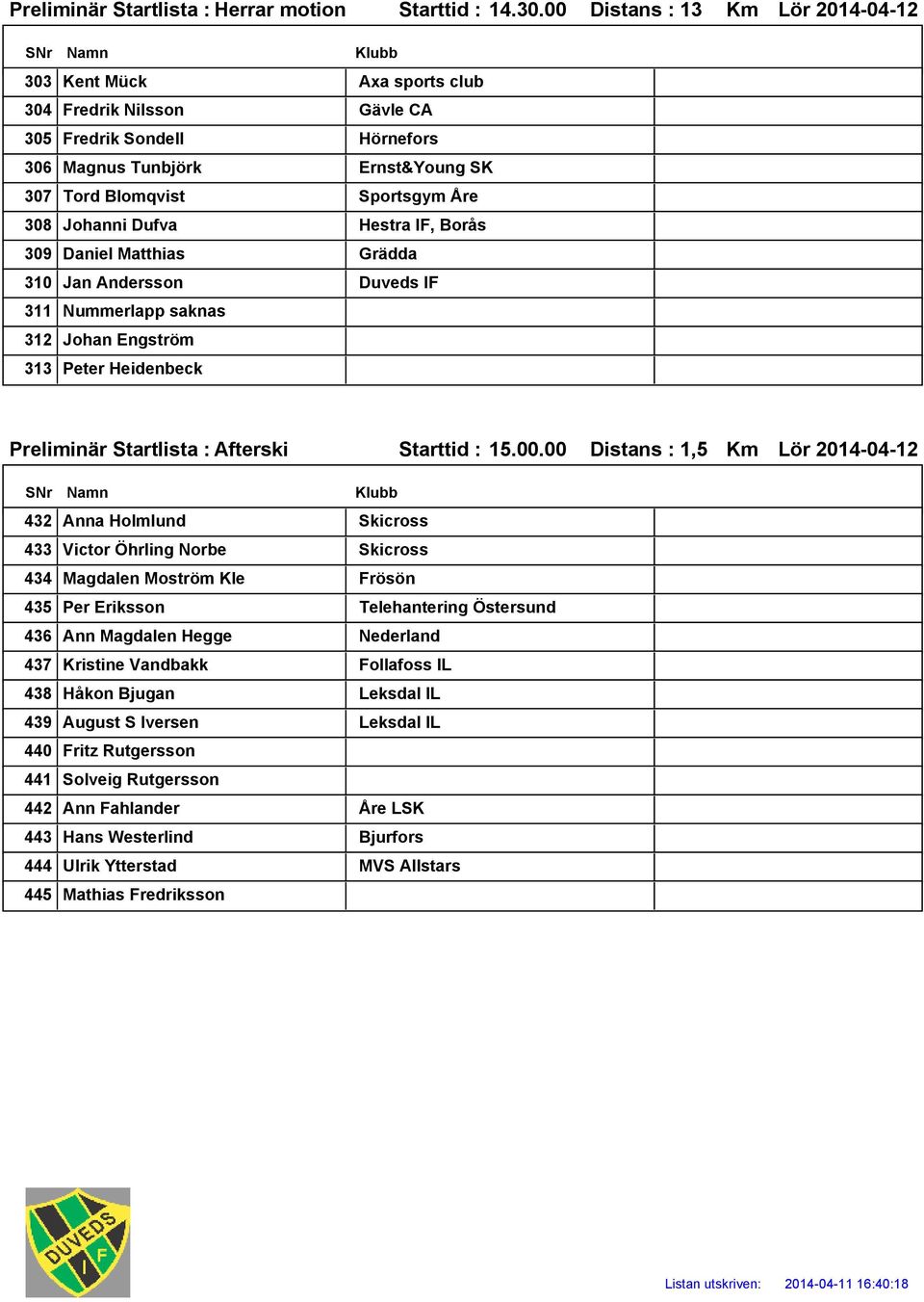 Hestra IF, Borås 309 Daniel Matthias Grädda 310 Jan Andersson Duveds IF 311 Nummerlapp saknas 312 Johan Engström 313 Peter Heidenbeck Preliminär Startlista : Afterski Starttid : 15.00.