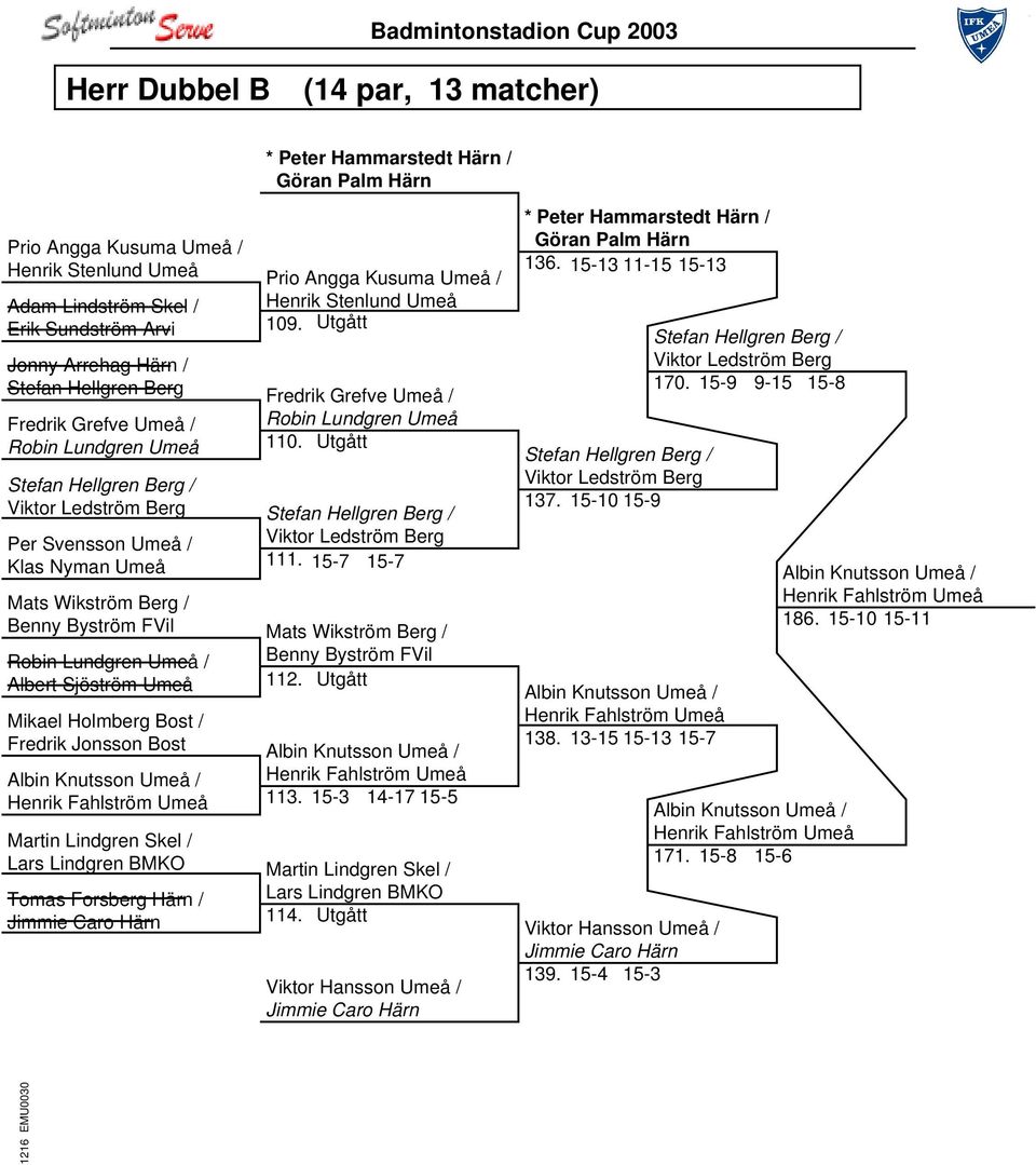Utgått Fredrik Grefve Umeå / Robin Lundgren Umeå 110. Utgått Per Svensson Umeå / Klas Nyman Umeå 111.