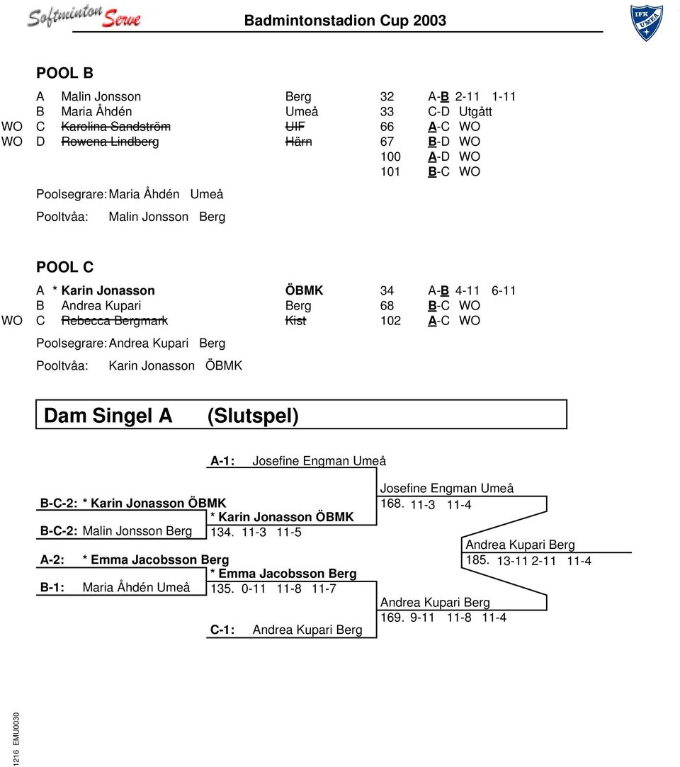 102 A-C WO Dam Singel A (Slutspel) A-1: Josefine Engman Umeå B-C-2: * Karin Jonasson ÖBMK * Karin Jonasson ÖBMK B-C-2: Malin Jonsson Berg 134.