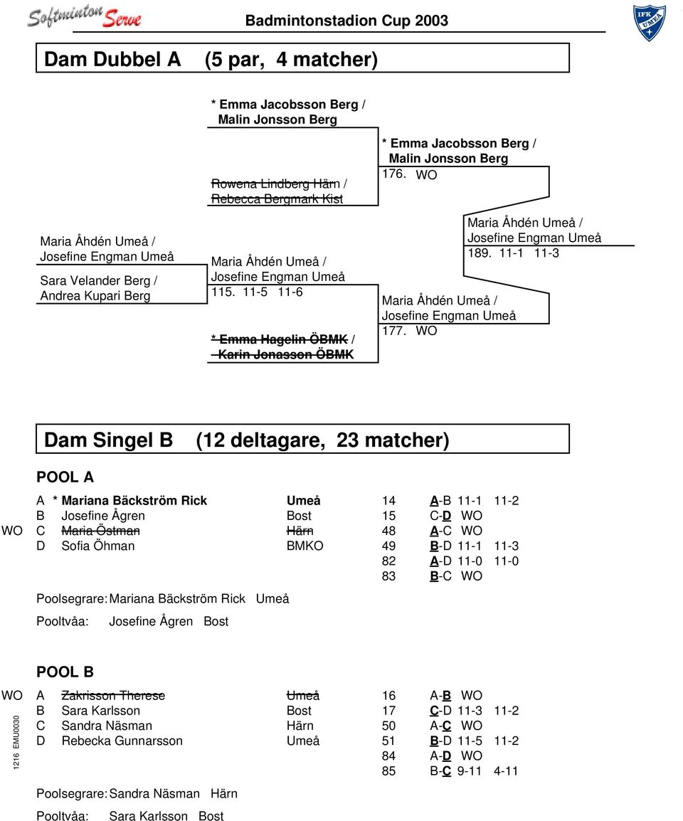 11-1 11-3 Maria Åhdén Umeå / Josefine Engman Umeå 177.