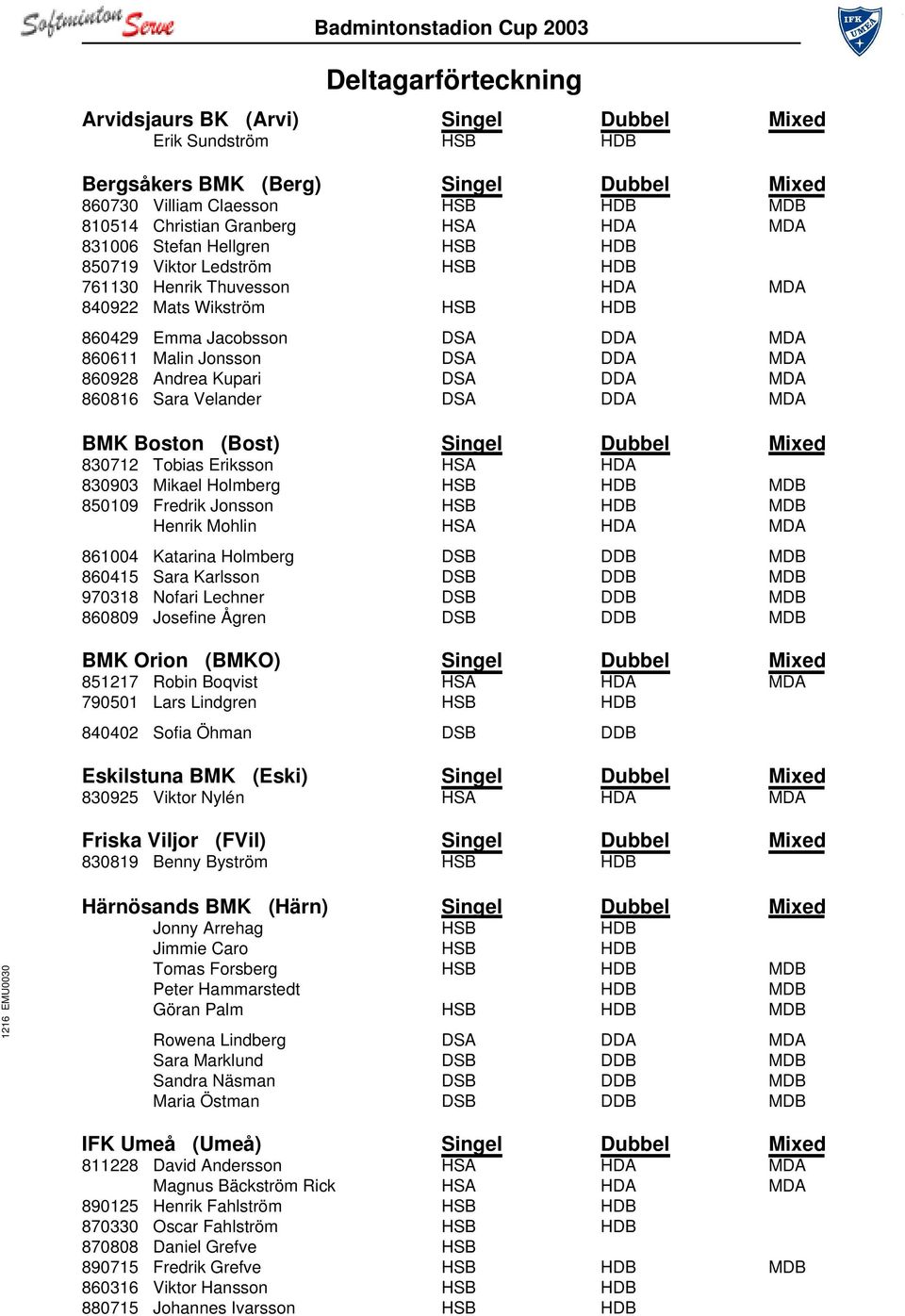 860928 Andrea Kupari DSA DDA MDA 860816 Sara Velander DSA DDA MDA BMK Boston (Bost) Singel Dubbel Mixed 830712 Tobias Eriksson HSA HDA 830903 Mikael Holmberg HSB HDB MDB 850109 Fredrik Jonsson HSB
