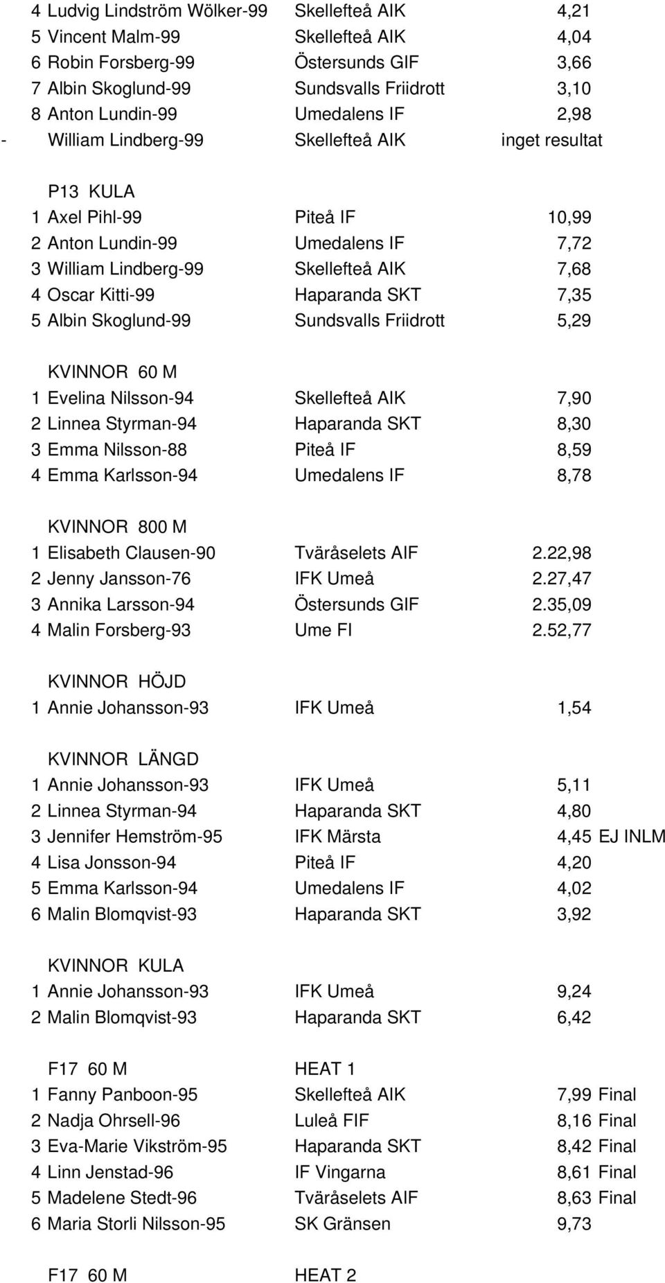 Kitti-99 Haparanda SKT 7,35 5 Albin Skoglund-99 Sundsvalls Friidrott 5,29 KVINNOR 60 M 1 Evelina Nilsson-94 Skellefteå AIK 7,90 2 Linnea Styrman-94 Haparanda SKT 8,30 3 Emma Nilsson-88 Piteå IF 8,59