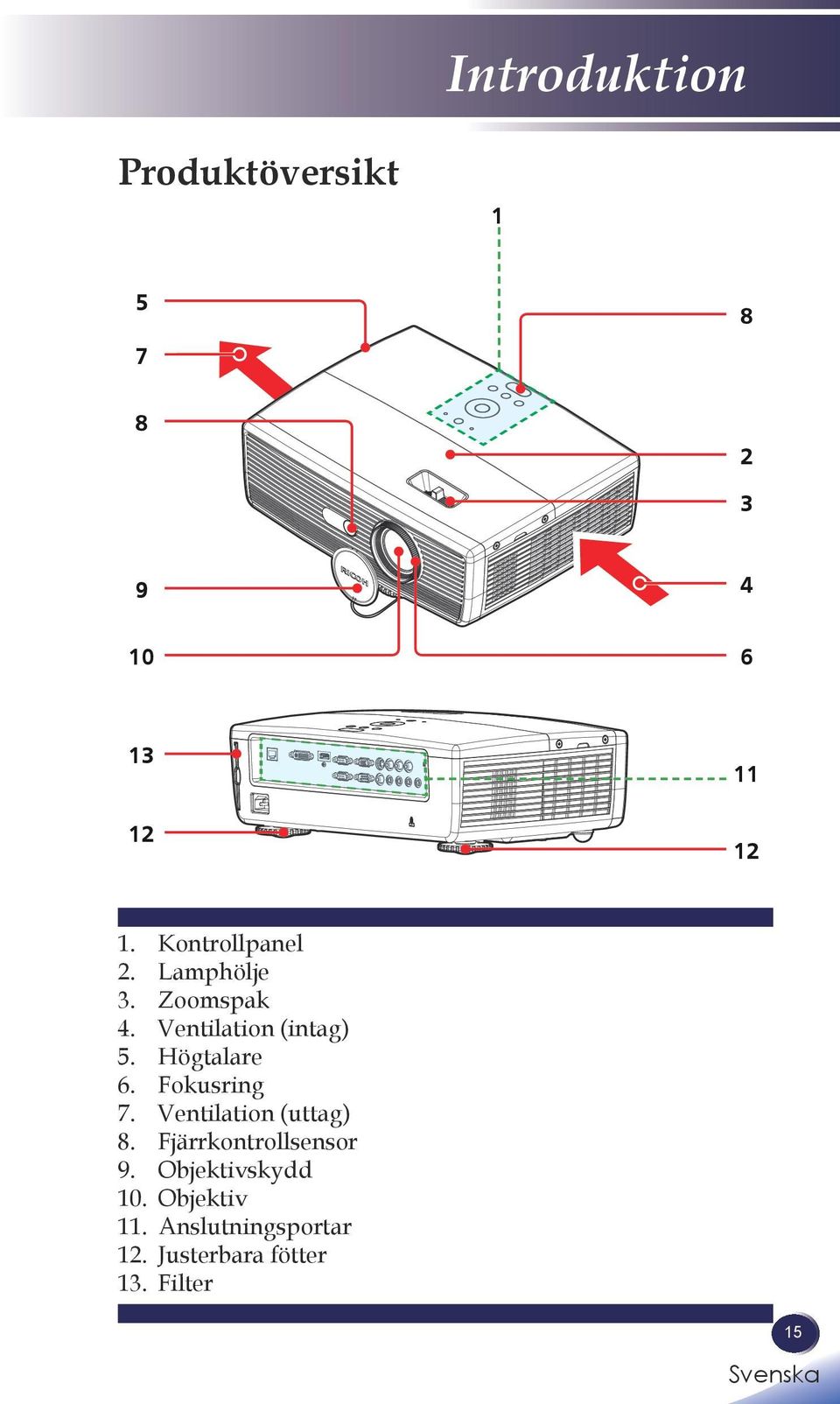 Kontrollpanel Lamphölje Zoomspak Ventilation (intag) Högtalare Fokusring
