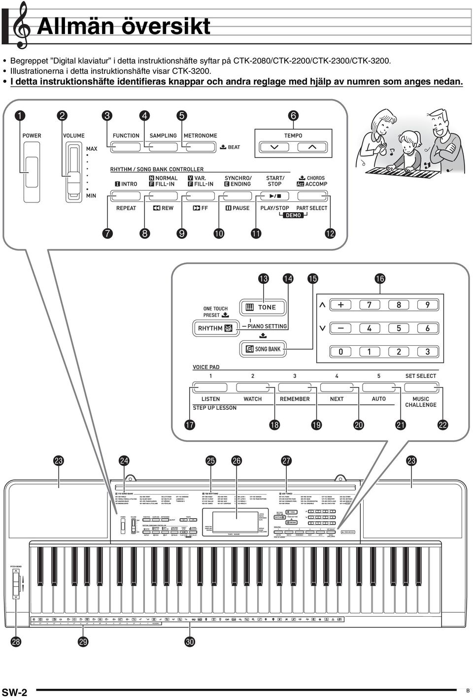 Illustrationerna i detta instruktionshäfte visar CTK-3200.