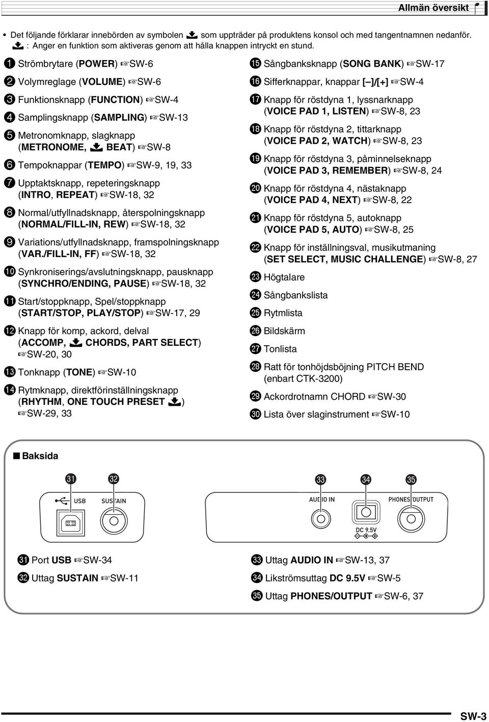 1 Strömbrytare (PWER) SW-6 2 Volymreglage (VLUME) SW-6 3 Funktionsknapp (FUNCTIN) SW- Samplingsknapp (SAMPLING) SW-13 5 Metronomknapp, slagknapp (METRNME, $ BEAT) SW-8 6 Tempoknappar (TEMP) SW-9, 19,