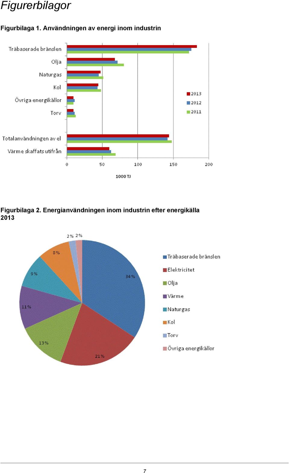 industrin Figurbilaga 2