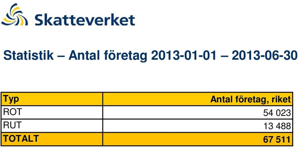 ROT RUT TOTALT Antal