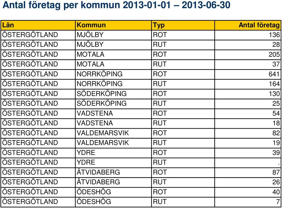 VADSTENA ROT 54 ÖSTERGÖTLAND VADSTENA RUT 18 ÖSTERGÖTLAND VALDEMARSVIK ROT 82 ÖSTERGÖTLAND VALDEMARSVIK RUT 19 ÖSTERGÖTLAND YDRE