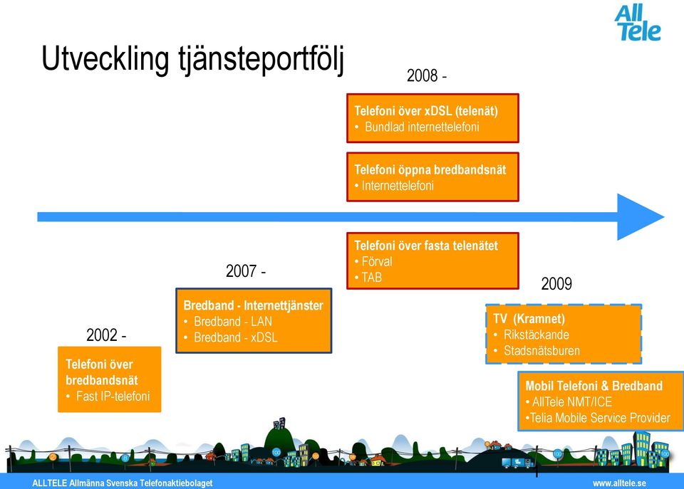 Internettjänster Bredband - LAN Bredband - xdsl Telefoni över fasta telenätet Förval TAB 2009 TV