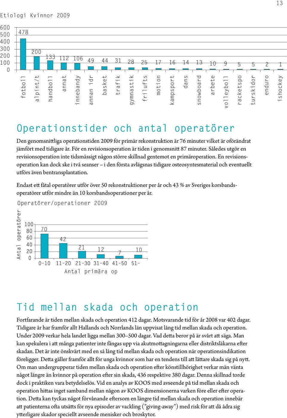jämfört med tidigare år. För en revisionsoperation är tiden i genomsnitt 87 minuter. Således utgör en revisionsoperation inte tidsmässigt någon större skillnad gentemot en primäroperation.