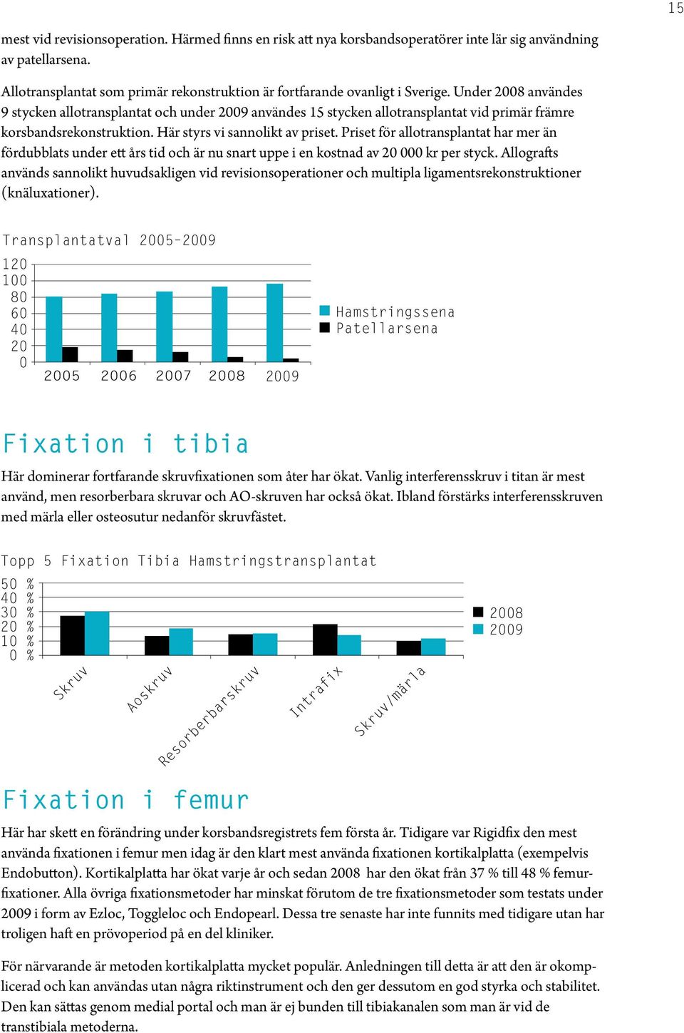 Priset för allotransplantat har mer än fördubblats under ett års tid och är nu snart uppe i en kostnad av 2 kr per styck.