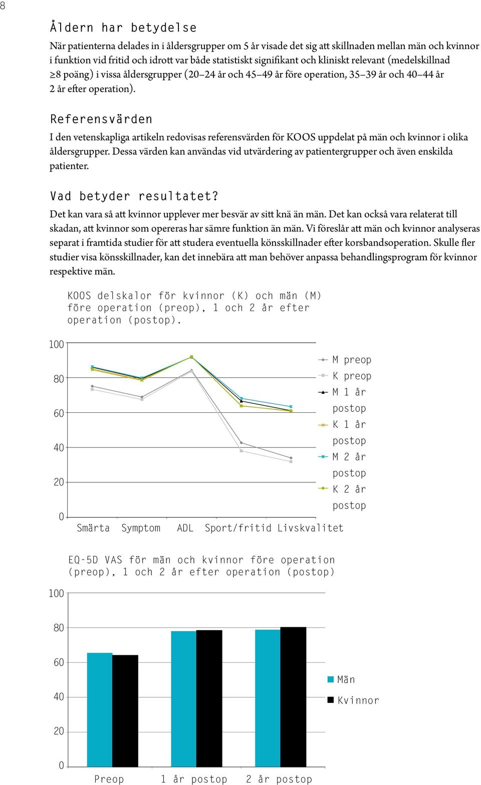 Referensvärden I den vetenskapliga artikeln redovisas referensvärden för KOOS uppdelat på män och kvinnor i olika åldersgrupper.