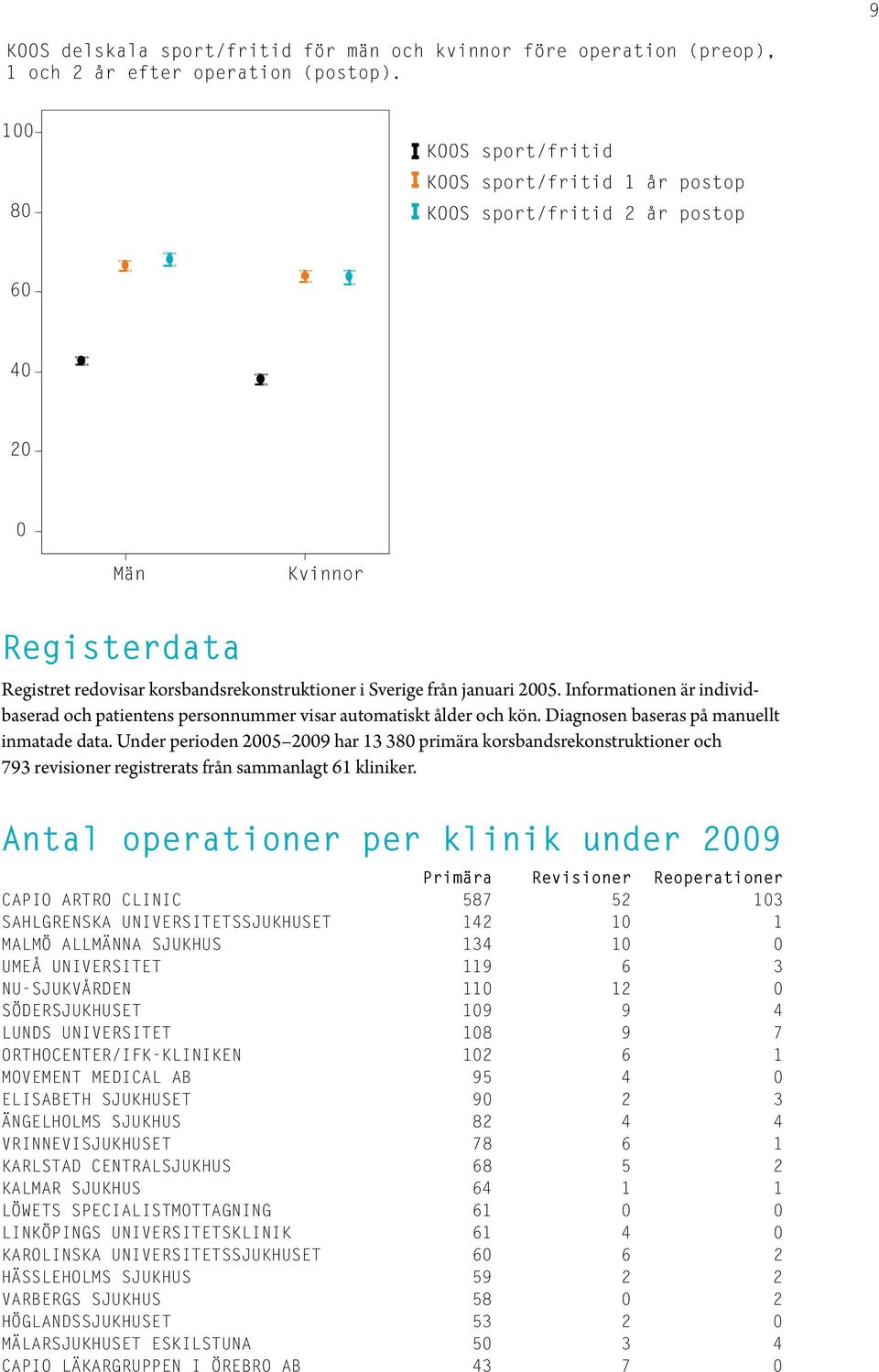 Informationen är individbaserad och patientens personnummer visar automatiskt ålder och kön. Diagnosen baseras på manuellt inmatade data.