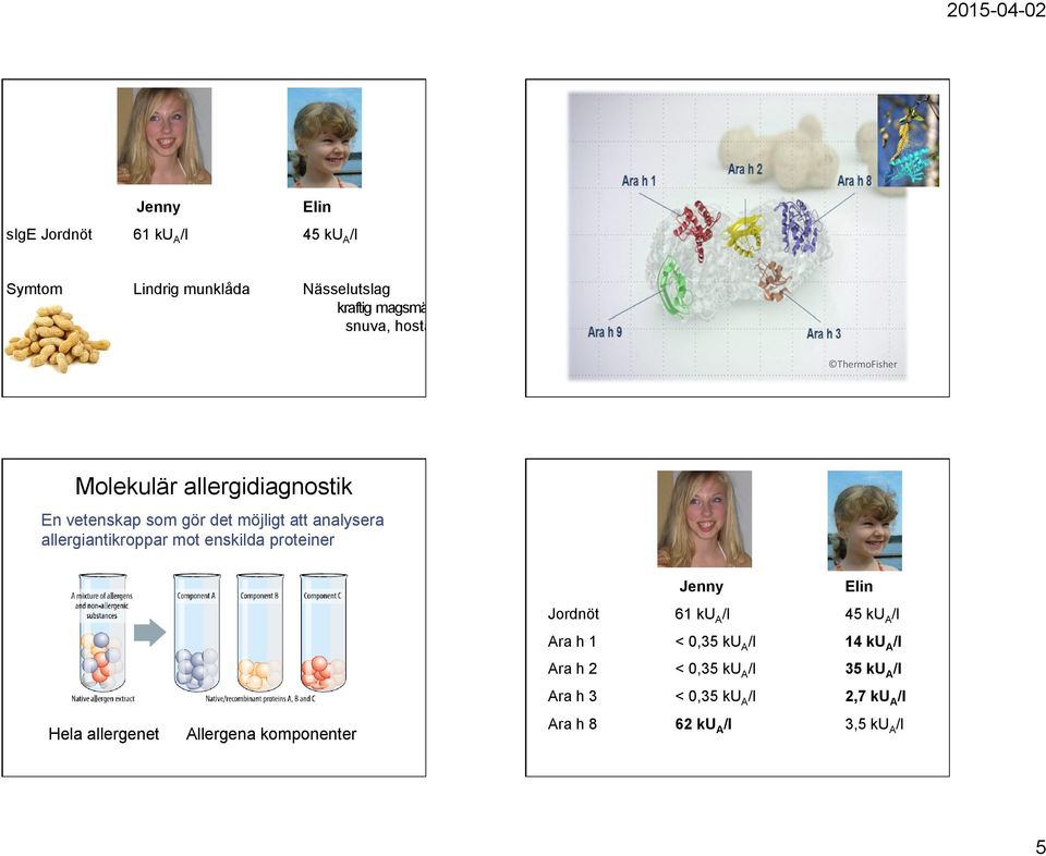 enskilda proteiner Hela allergenet Allergena komponenter Jenny Elin Jordnöt 61 ku A /l 45 ku A /l Ara h 1 < 0,35