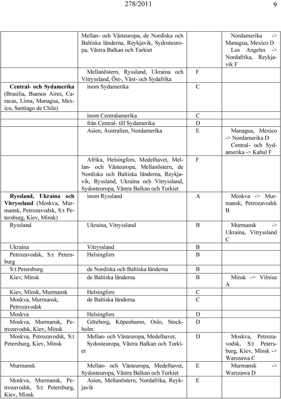 Nordafrika, inom entralamerika från entral- till Sydamerika sien, ustralien, Nordamerika Managua, Mexico -> Nordamerika entral- och Sydamerika -> Kabul frika, Helsingfors, Medelhavet, Mellan- och