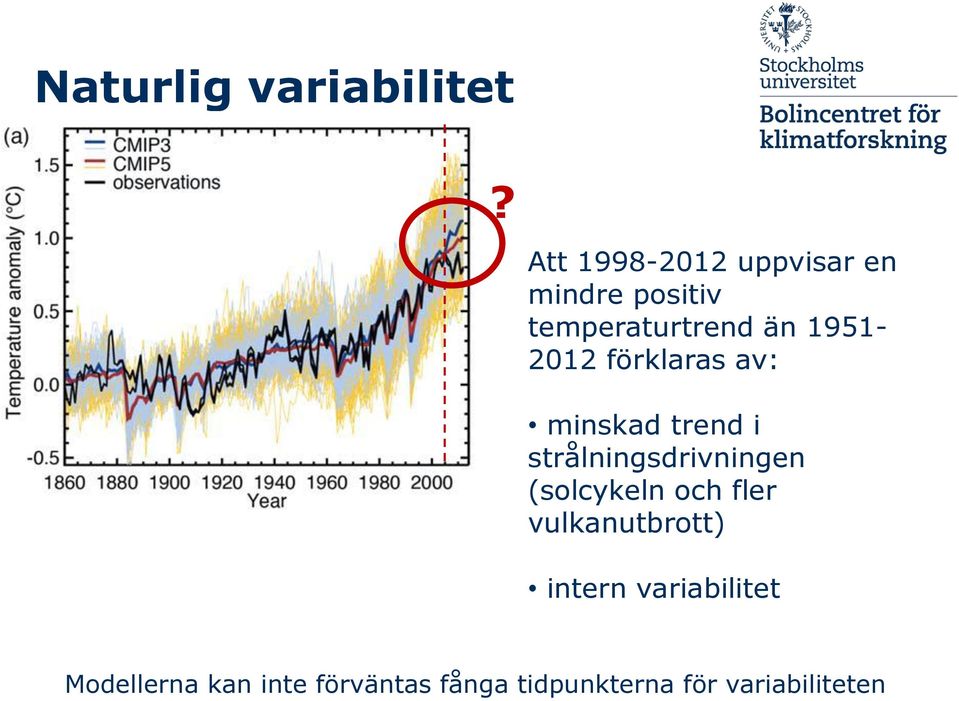 1951-2012 förklaras av: minskad trend i strålningsdrivningen