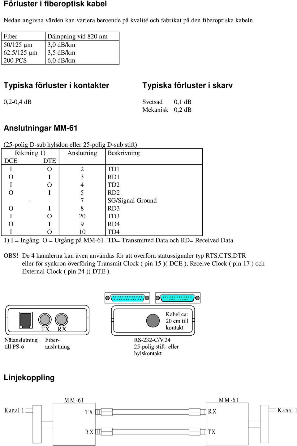 ) Anslutning Beskrivning DCE DTE I O TD O I RD I O TD O I RD - SG/Signal Ground O I RD I O 0 TD O I RD I O 0 TD ) I = Ingång O = Utgång på MM-. TD= Transmitted Data och RD= Received Data OBS!