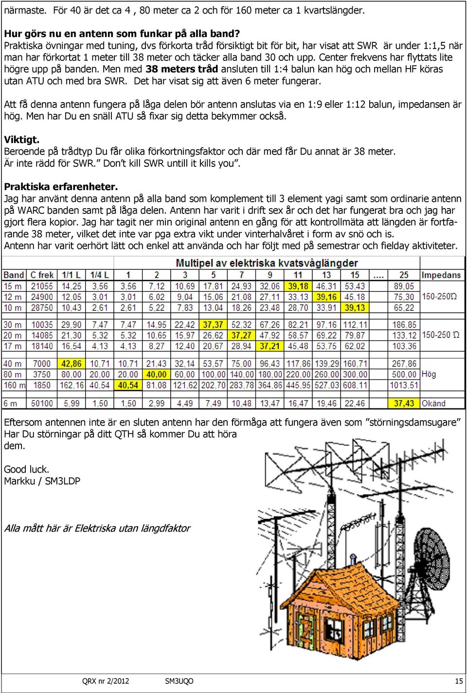 Center frekvens har flyttats lite högre upp på banden. Men med 38 meters tråd ansluten till 1:4 balun kan hög och mellan HF köras utan ATU och med bra SWR. Det har visat sig att även 6 meter fungerar.