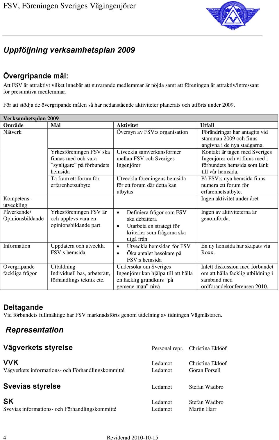 Verksamhetsplan 2009 Område Mål Aktivitet Utfall Nätverk Översyn av FSV:s organisation Förändringar har antagits vid stämman 2009 och finns angivna i de nya stadgarna.