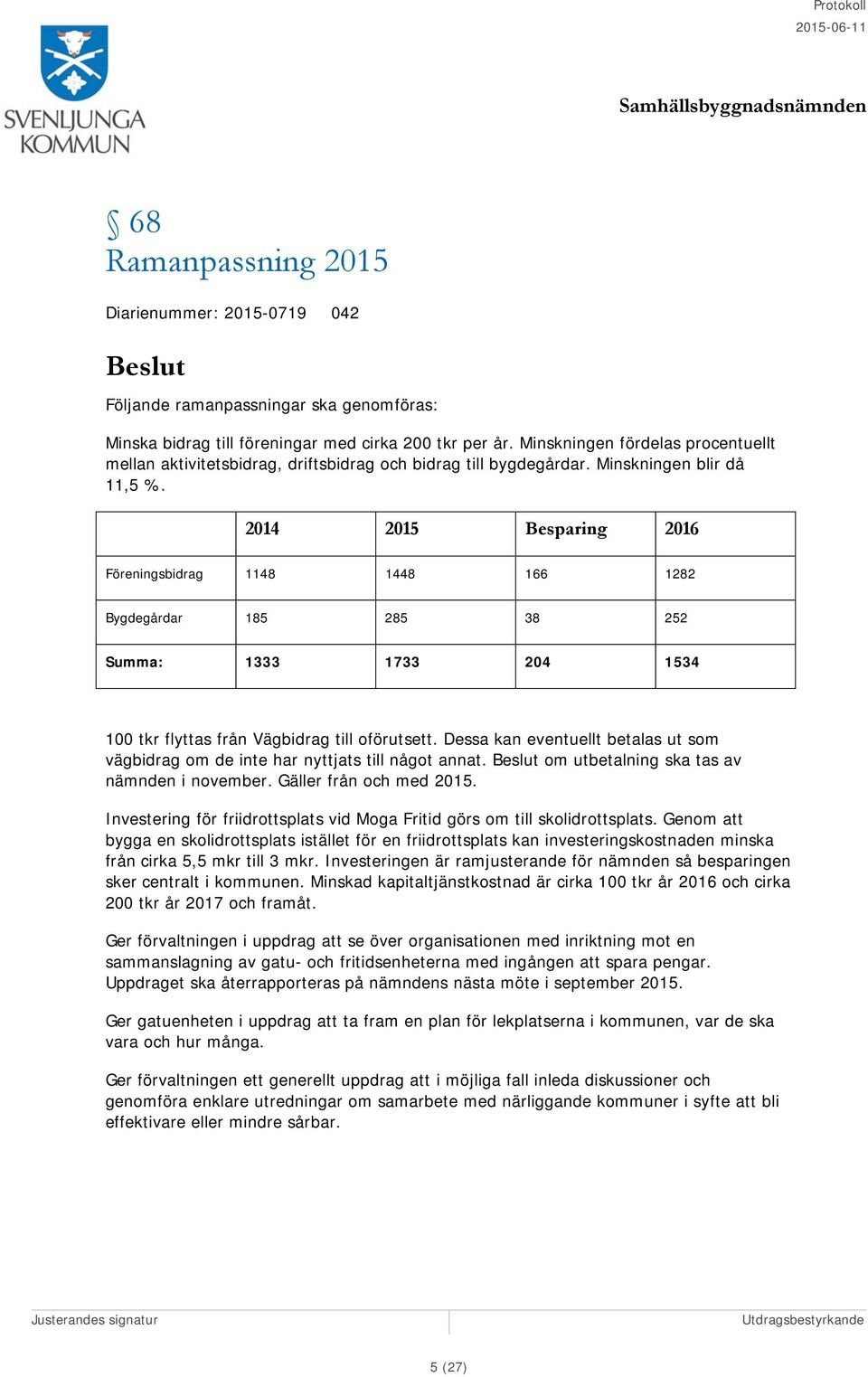 2014 2015 Besparing 2016 Föreningsbidrag 1148 1448 166 1282 Bygdegårdar 185 285 38 252 Summa: 1333 1733 204 1534 100 tkr flyttas från Vägbidrag till oförutsett.
