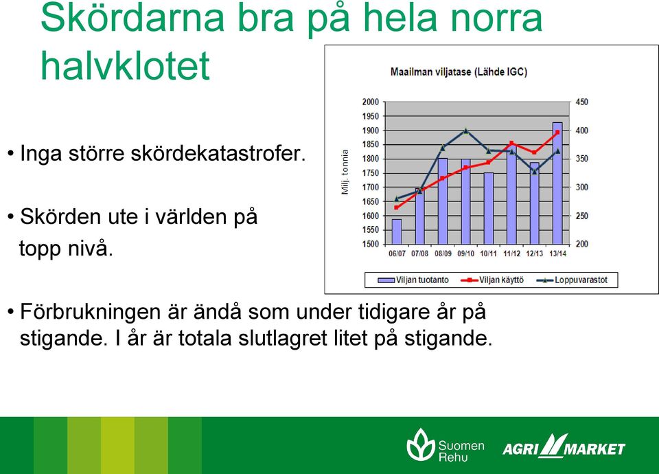 Skörden ute i världen på topp nivå.