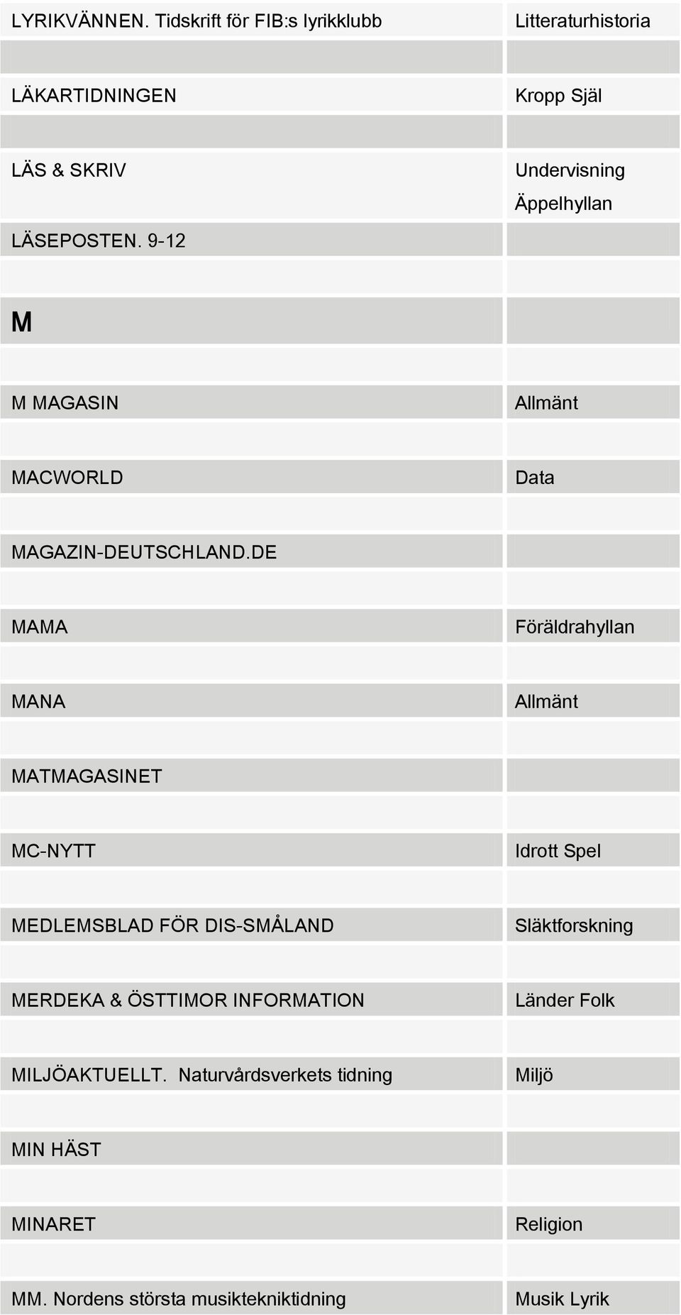 LÄSEPOSTEN. 9-12 M M MAGASIN MACWORLD Data MAGAZIN-DEUTSCHLAND.