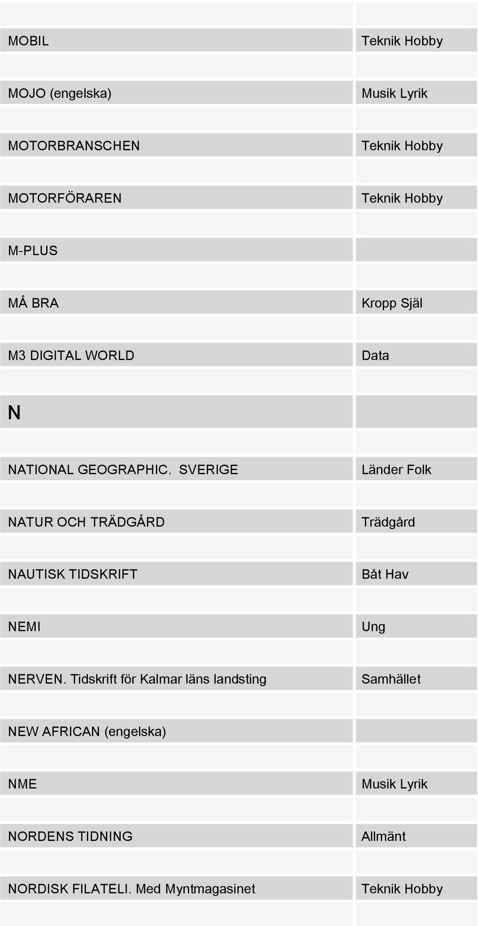 SVERIGE NATUR OCH TRÄDGÅRD Trädgård NAUTISK TIDSKRIFT Båt Hav NEMI Ung