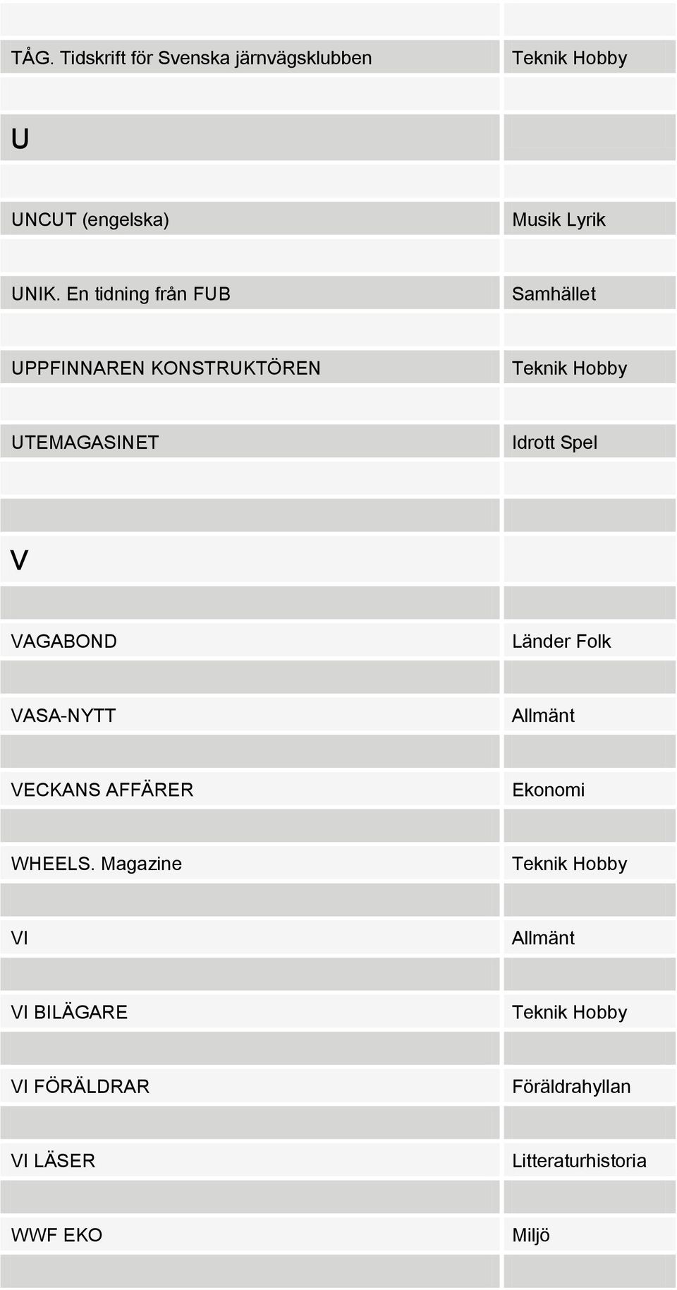 VAGABOND VASA-NYTT VECKANS AFFÄRER Ekonomi WHEELS.