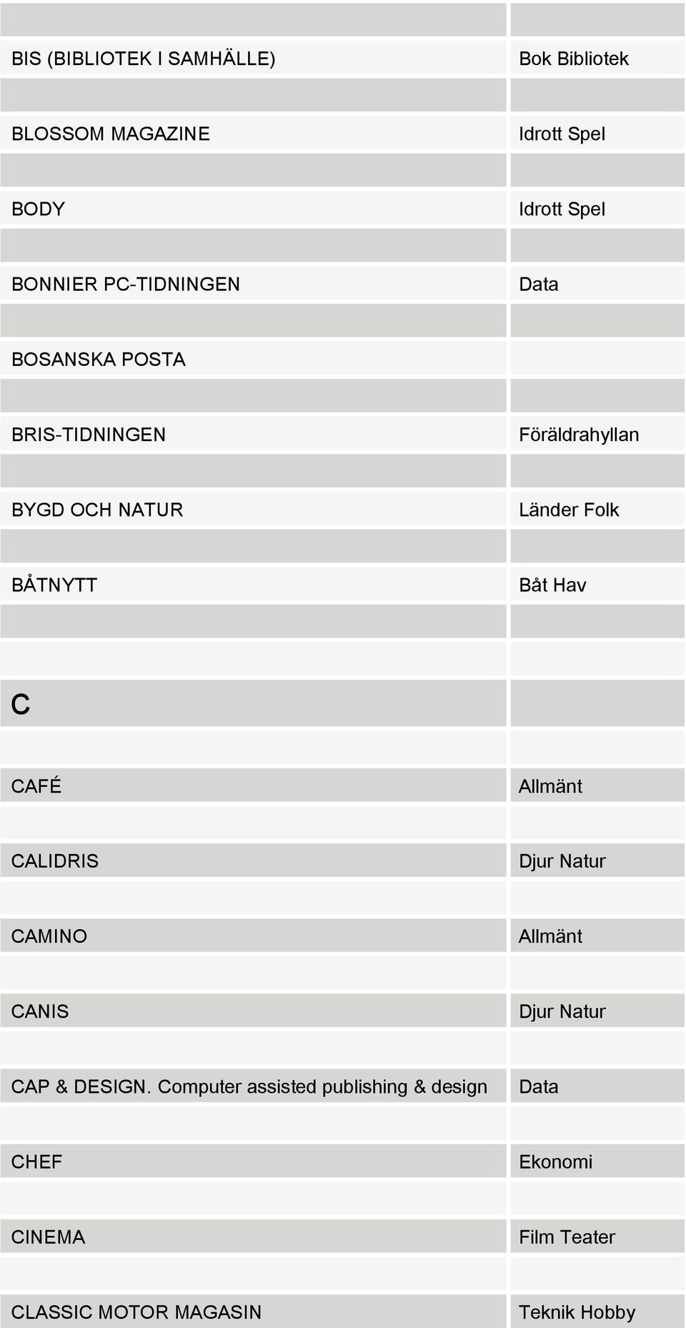 BÅTNYTT Båt Hav C CAFÉ CALIDRIS Djur Natur CAMINO CANIS Djur Natur CAP & DESIGN.