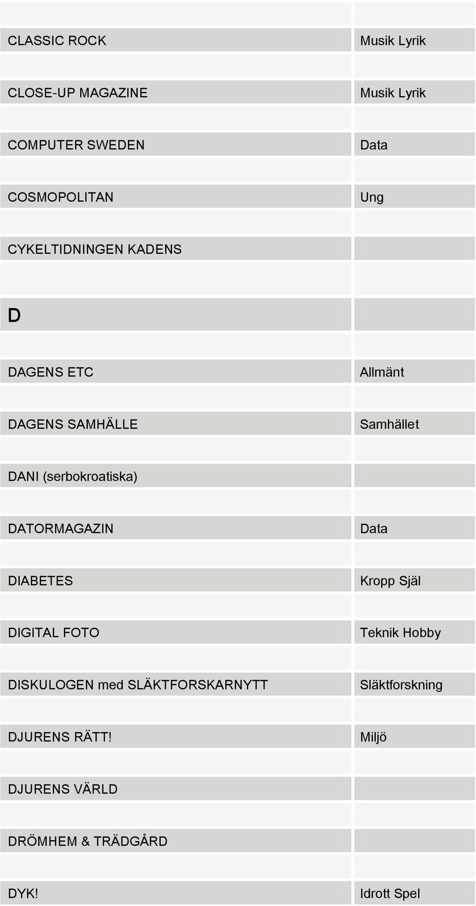 (serbokroatiska) DATORMAGAZIN Data DIABETES DIGITAL FOTO DISKULOGEN med