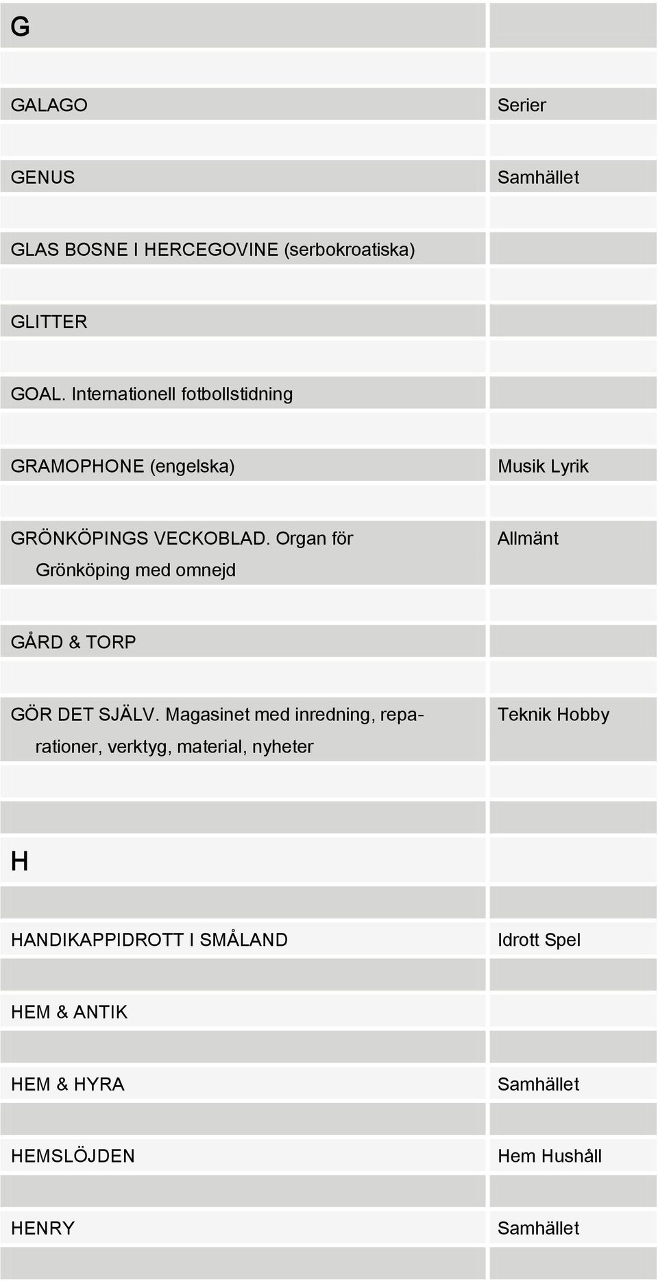 Organ för Grönköping med omnejd GÅRD & TORP GÖR DET SJÄLV.