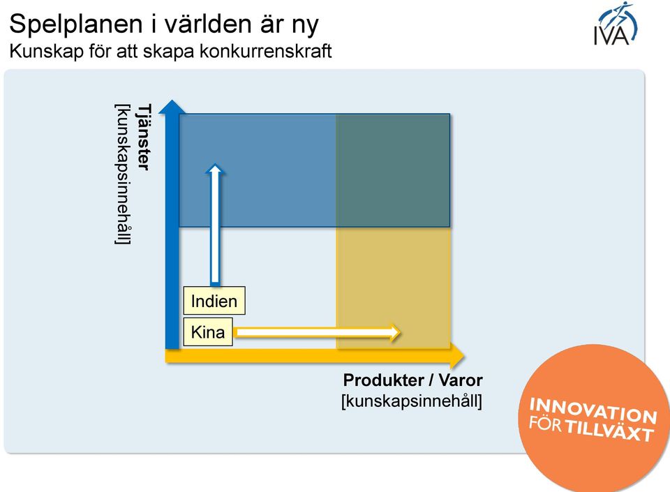 Tjänster [kunskapsinnehåll] Indien