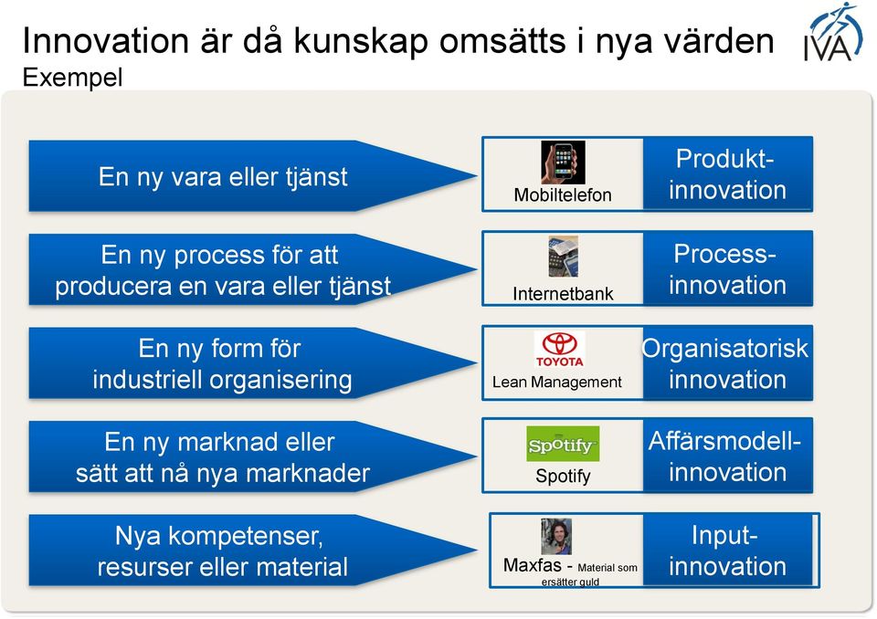 kompetenser, resurser eller material Mobiltelefon Internetbank Lean Management Spotify Maxfas - Material som