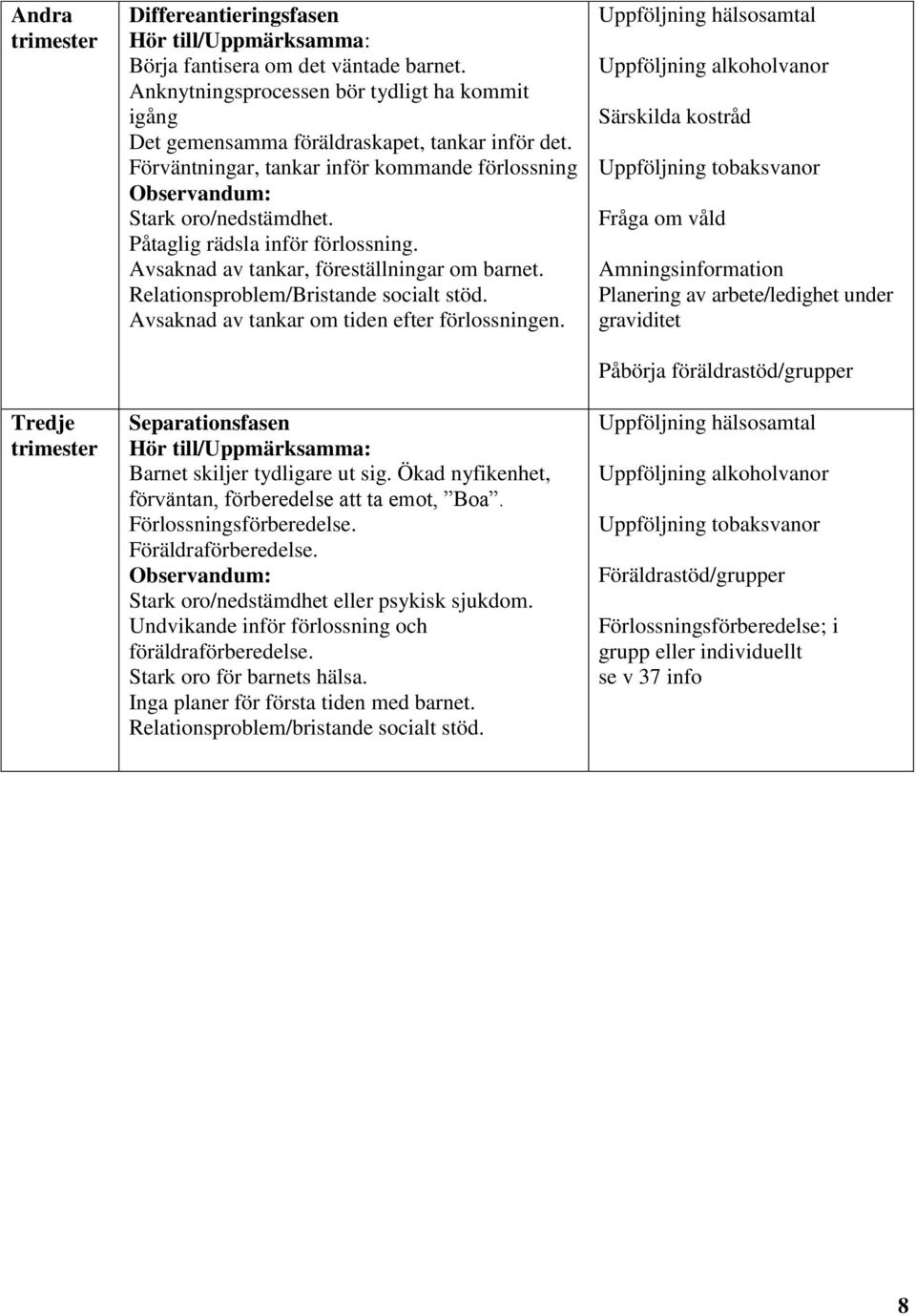 Påtaglig rädsla inför förlossning. Avsaknad av tankar, föreställningar om barnet. Relationsproblem/Bristande socialt stöd. Avsaknad av tankar om tiden efter förlossningen.