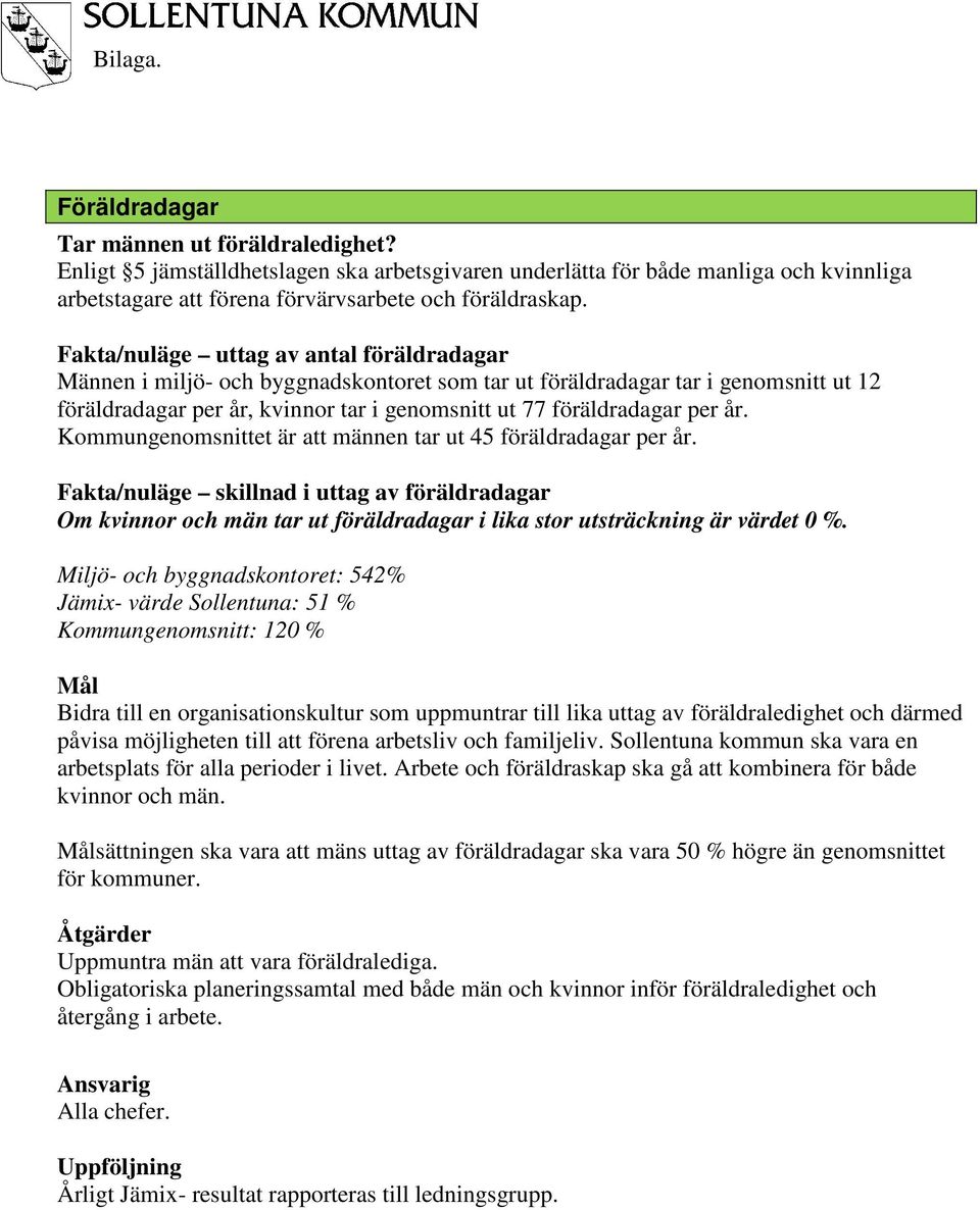 Kommungenomsnittet är att männen tar ut 45 föräldradagar per år. skillnad i uttag av föräldradagar Om kvinnor och män tar ut föräldradagar i lika stor utsträckning är värdet 0 %.