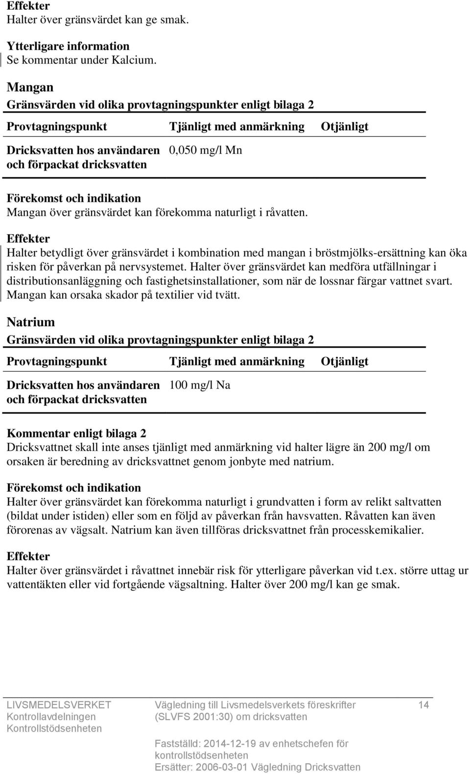 Halter över gränsvärdet kan medföra utfällningar i distributionsanläggning och fastighetsinstallationer, som när de lossnar färgar vattnet svart. Mangan kan orsaka skador på textilier vid tvätt.