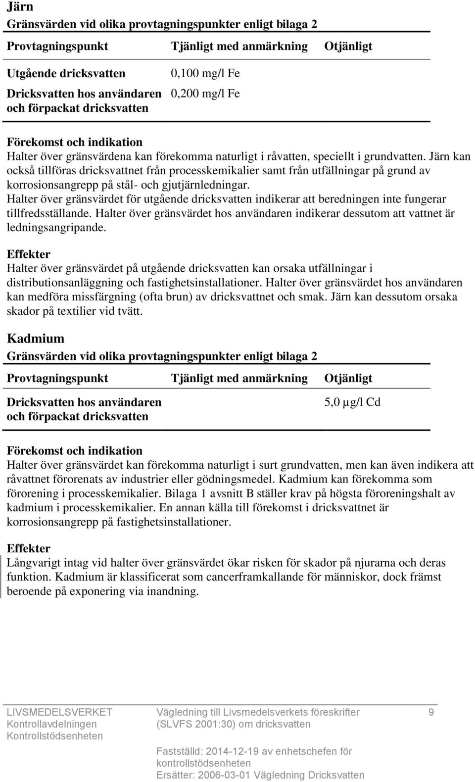 Halter över gränsvärdet för utgående dricksvatten indikerar att beredningen inte fungerar tillfredsställande.