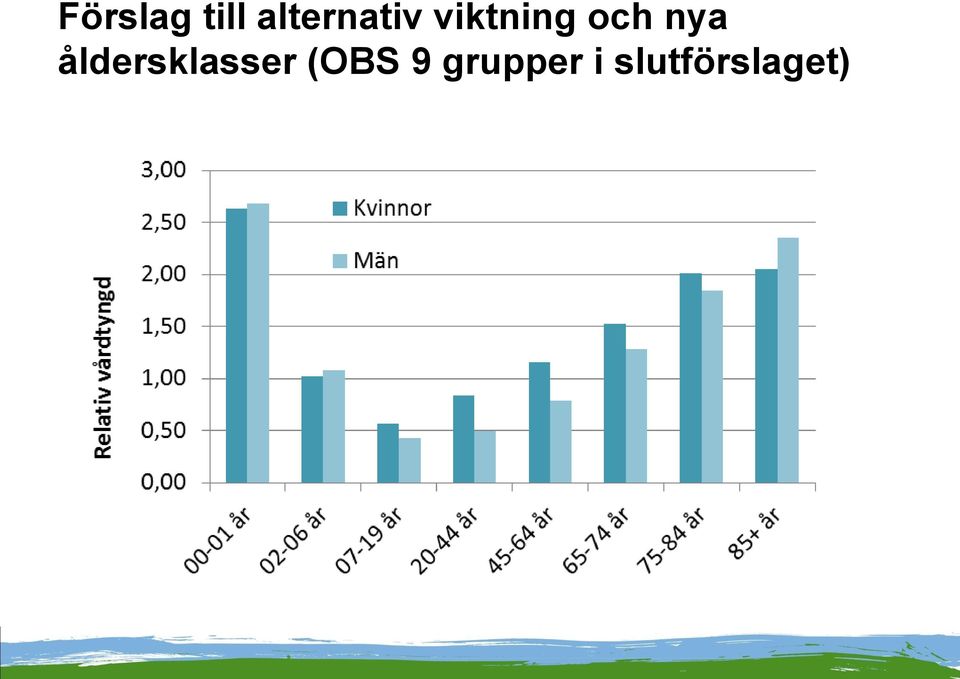 och nya åldersklasser