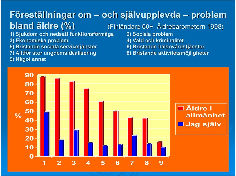 Bristande sociala servicetjänster 6) Bristande hälsovårdstjänster 7) Alltför stor ungdomsidealisering 8)