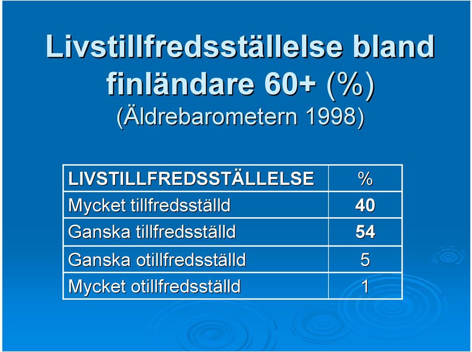 Mycket tillfredsställd 40 Ganska tillfredsställd