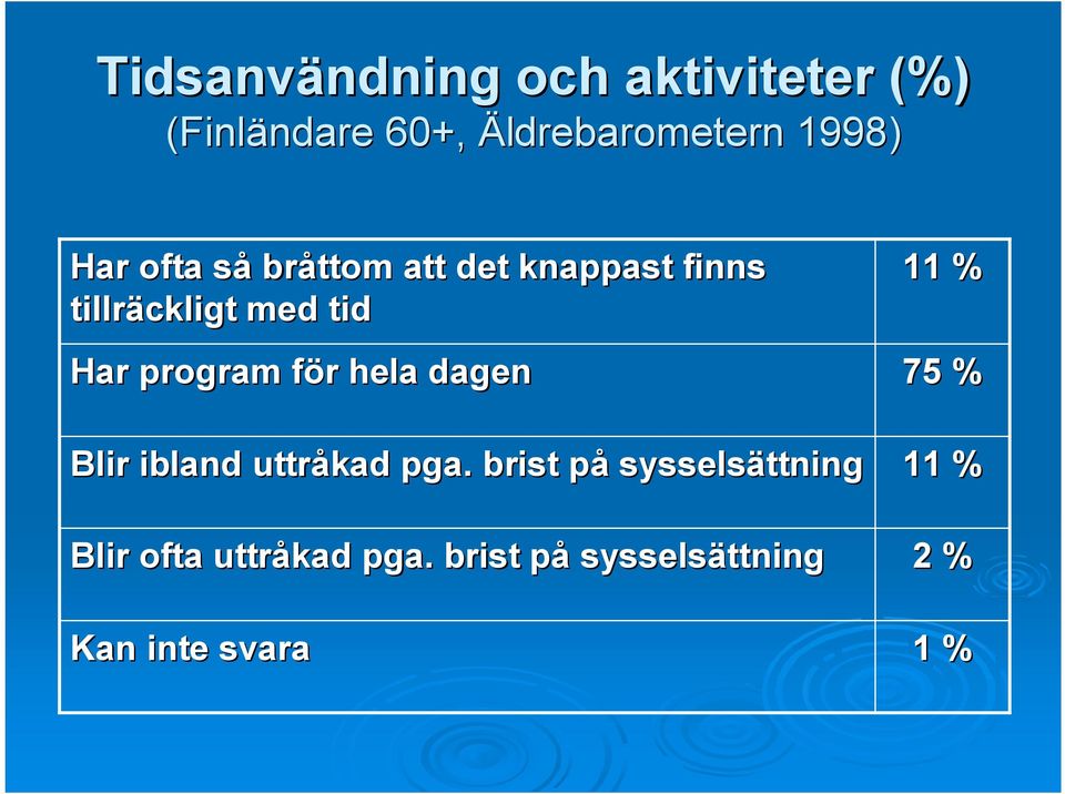 program för hela dagen Blir ibland uttråkad pga.