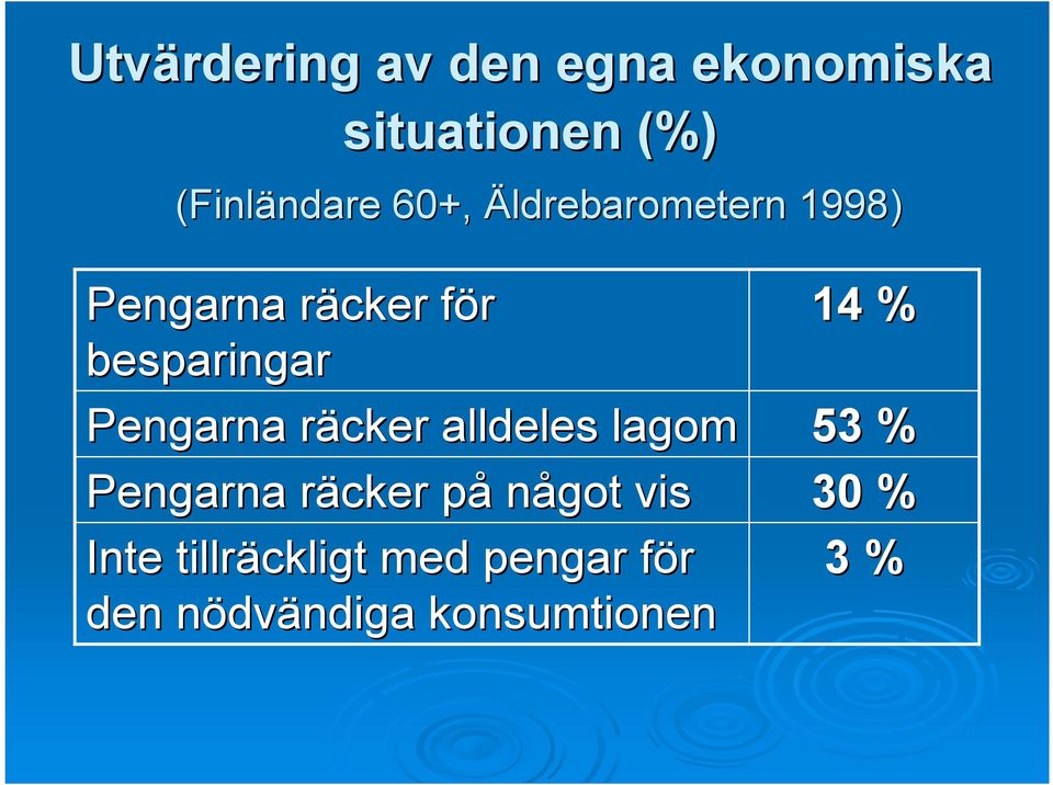 Pengarna räcker alldeles lagom Pengarna räcker på något vis Inte