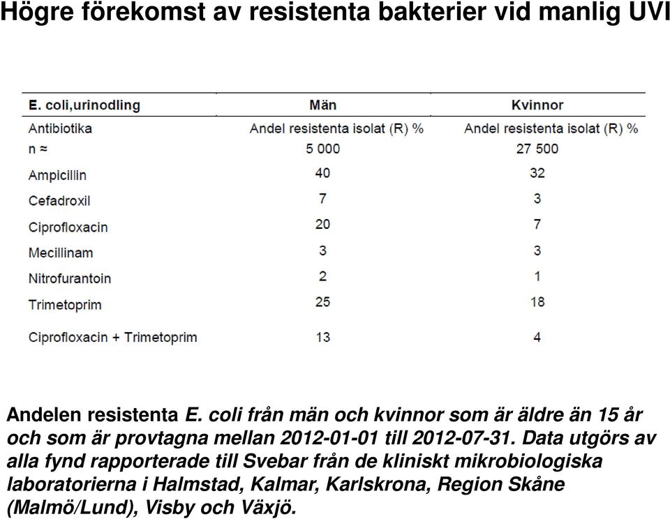 till 2012-07-31.