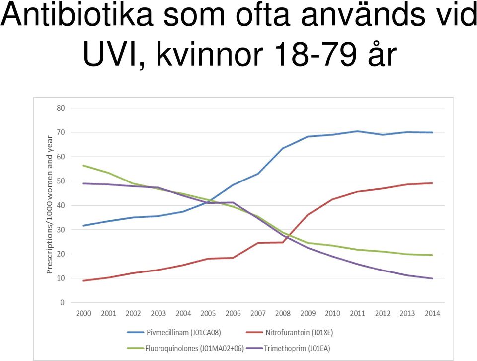 används vid