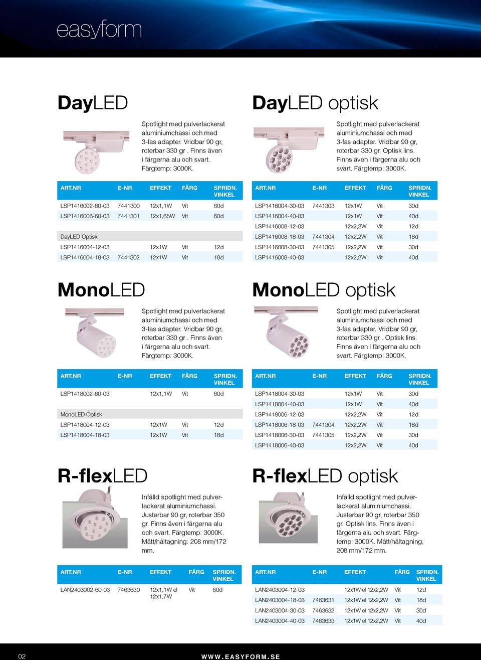 LSP1416002-60-03 7441300 12x1,1W Vit 60d LSP1416006-60-03 7441301 12x1,65W Vit 60d DayLED Optisk LSP1416004-12-03 12x1W Vit 12d LSP1416004-18-03 7441302 12x1W Vit 18d LSP1416004-30-03 7441303 12x1W