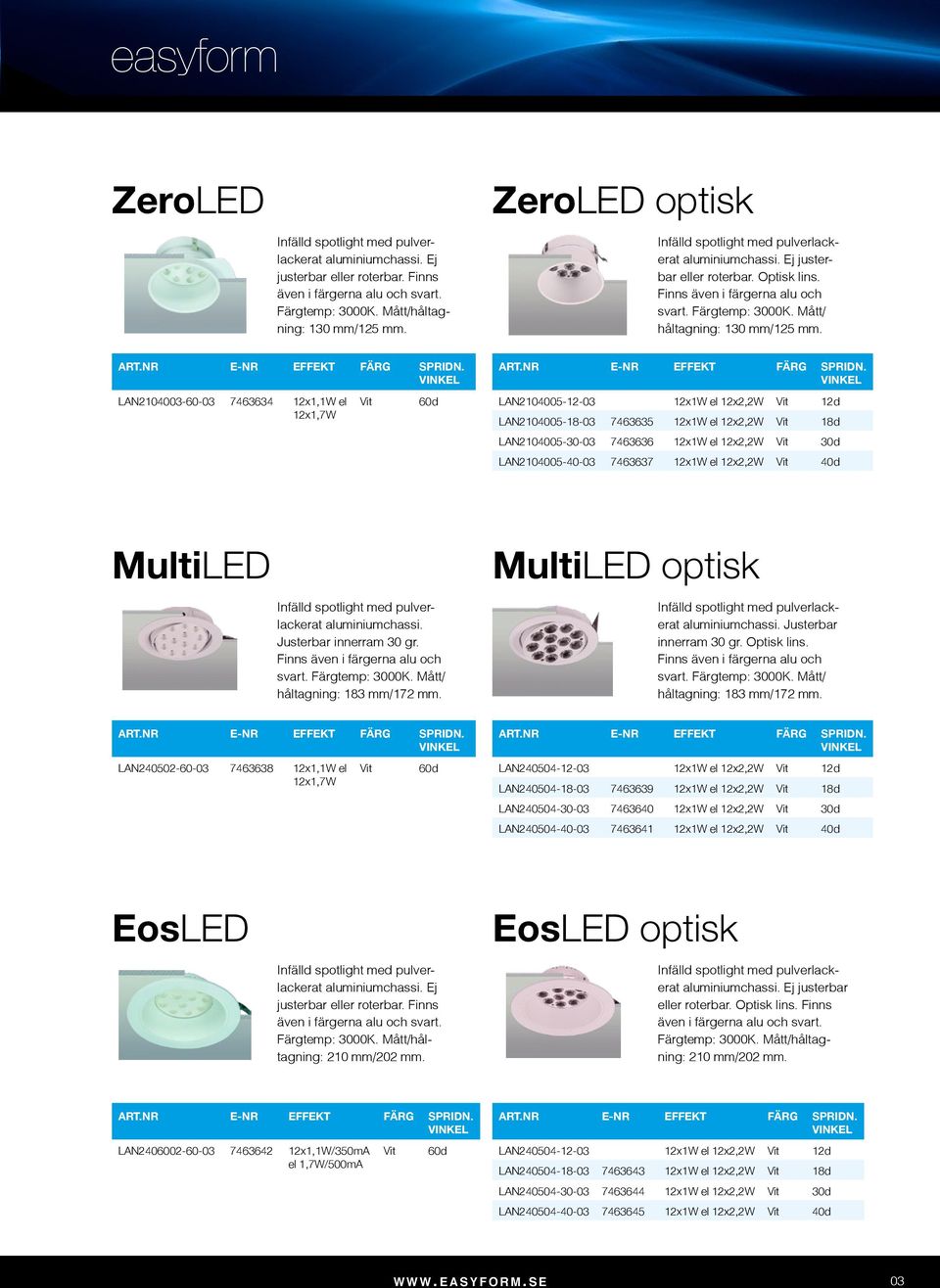 LAN2104003-60-03 7463634 12x1,1W el 12x1,7W Vit 60d LAN2104005-12-03 12x1W el 12x2,2W Vit 12d LAN2104005-18-03 7463635 12x1W el 12x2,2W Vit 18d LAN2104005-30-03 7463636 12x1W el 12x2,2W Vit 30d