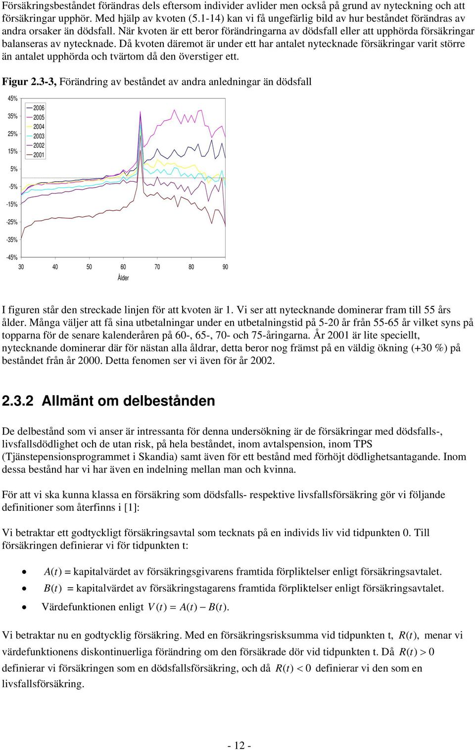 Då kvoten däremot är under ett har antalet nytecknade försäkringar varit större än antalet upphörda och tvärtom då den överstiger ett. Figur 2.