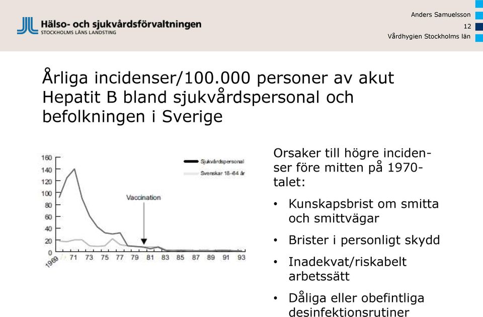 Sverige Orsaker till högre incidenser före mitten på 1970- talet: