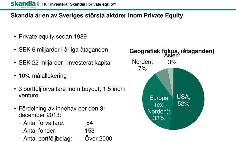 åtaganden SEK 22 miljarder i investerat kapital 10% målallokering Geografisk fokus, (åtaganden) Asien; Norden; 3% 7%